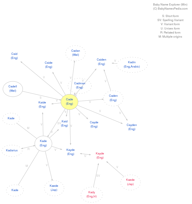 Cade Meaning of Cade, What does Cade mean?
