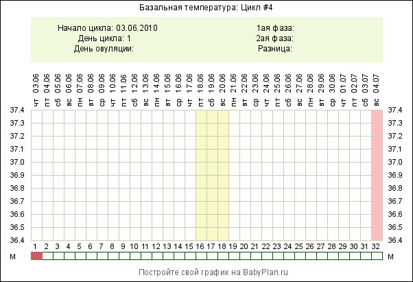 чистый бланк графика работы на месяц распечатать Руководства