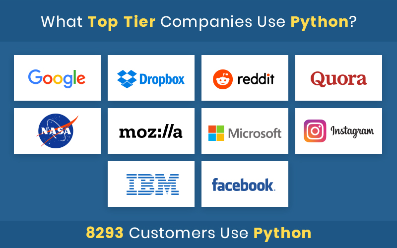 Why Python Programming Is So Popular In Less Time?