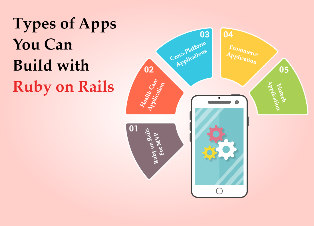 Why Use Ruby On Rails For  Application Development