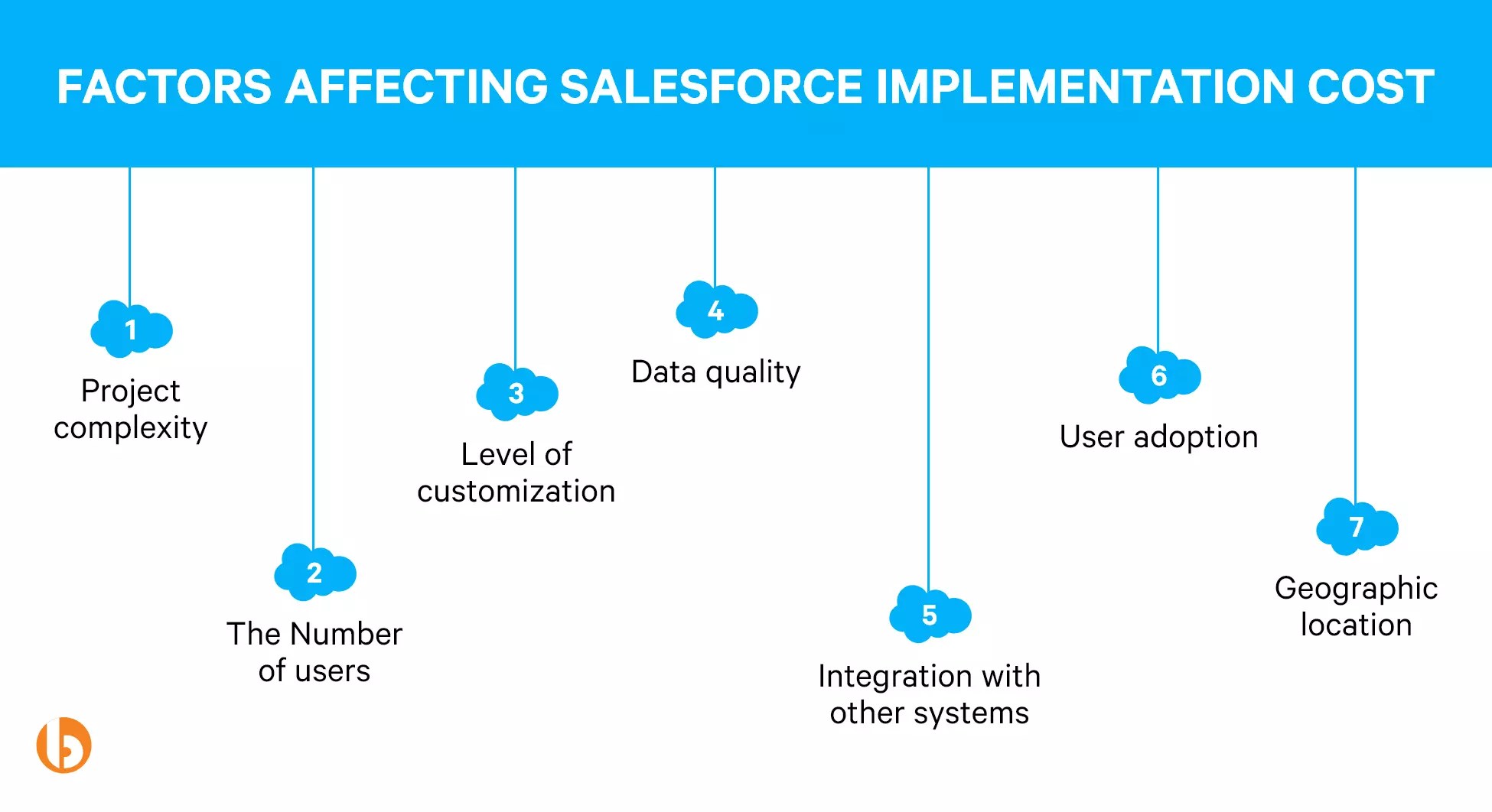 A Guide to Understand Salesforce Implementation Cost