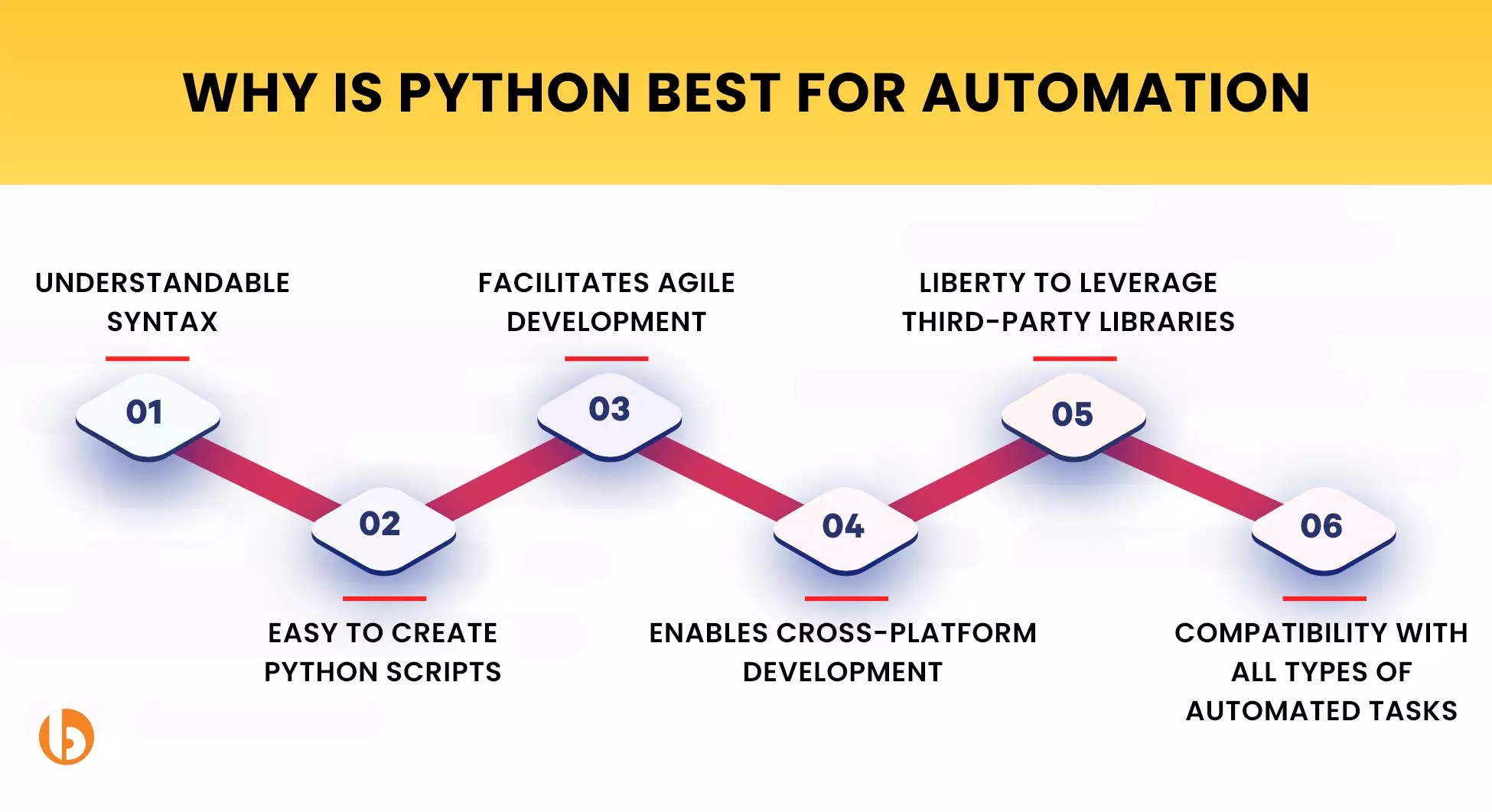 Python For Automation The Key to Scaling Your Business