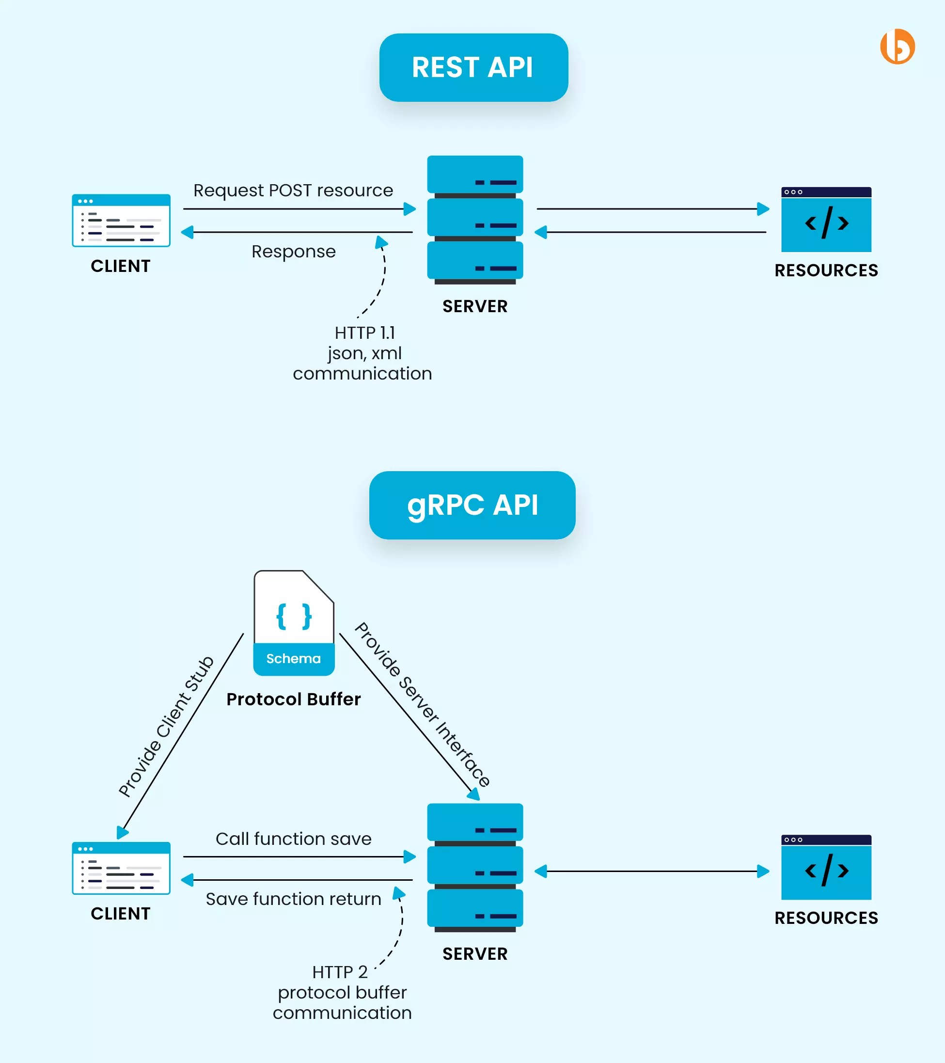 Golang gRPC Tutorial Building HighPerformance  Services