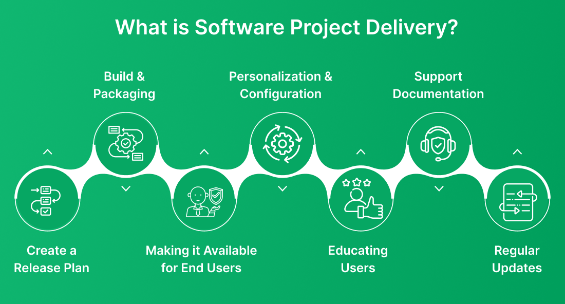 From Ideas to Reality The Epic Journey of Software Delivery