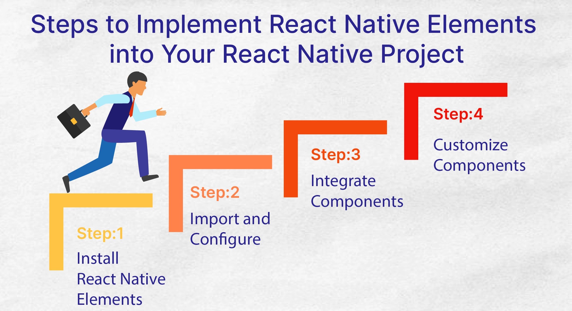 React Native Elements And Its Components A Generic Guide