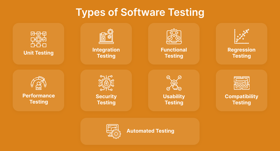 Know The Importance of Software Quality Assurance in 2023