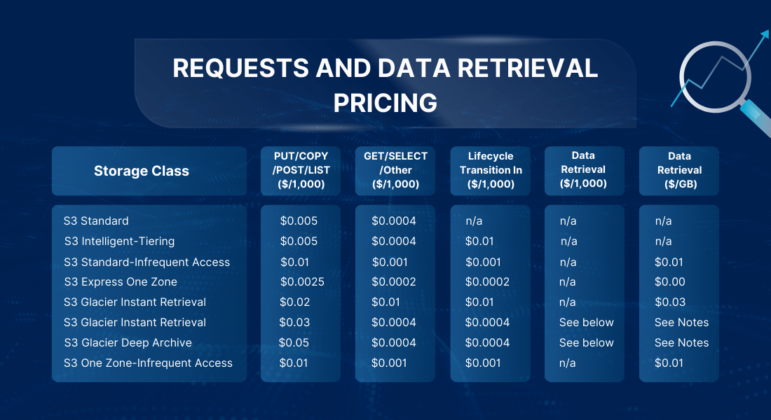 Decoding Amazon S3 Pricing The Ultimate Cheat Sheet in 2024