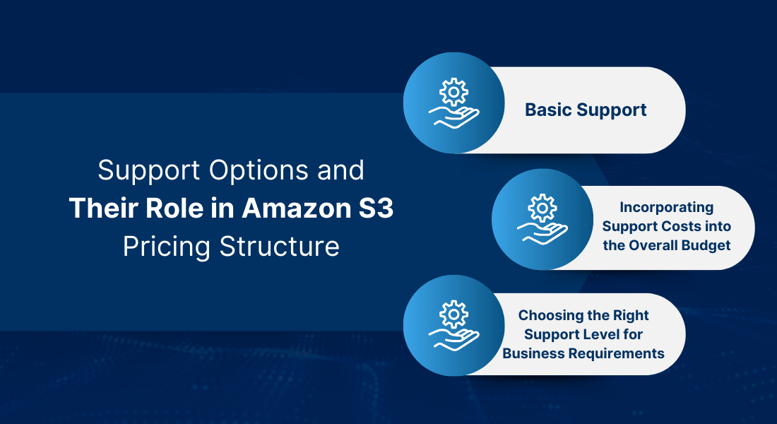 Decoding Amazon S3 Pricing The Ultimate Cheat Sheet in 2024