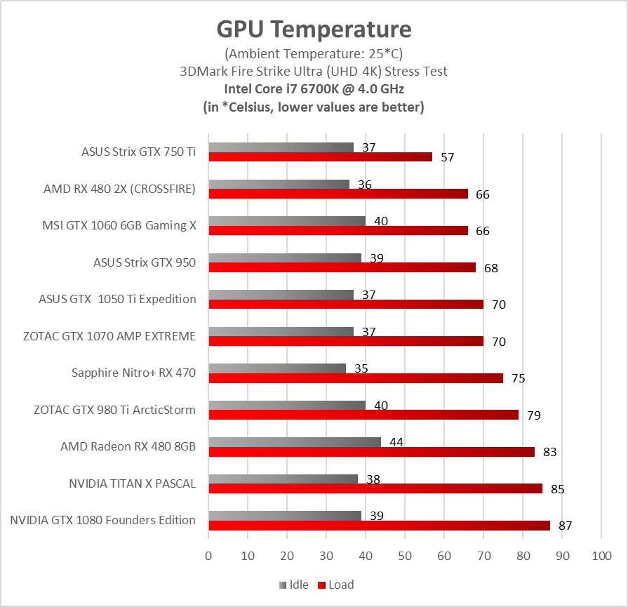 ASUS GTX 1050 Ti Expedition 4GB Graphics Card Review