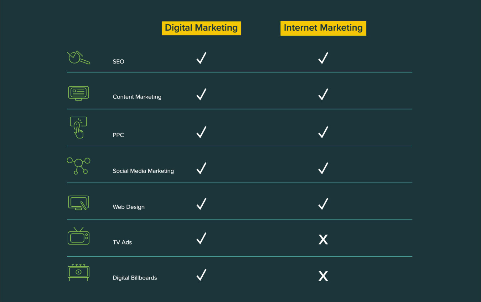 Online Marketing Vs Digital Marketing How They Differ Back40 Blog