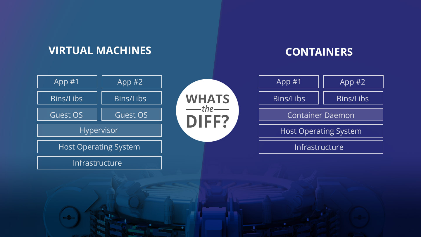 Docker Containers vs. VMs Pros and Cons of Containers and Virtual Machines