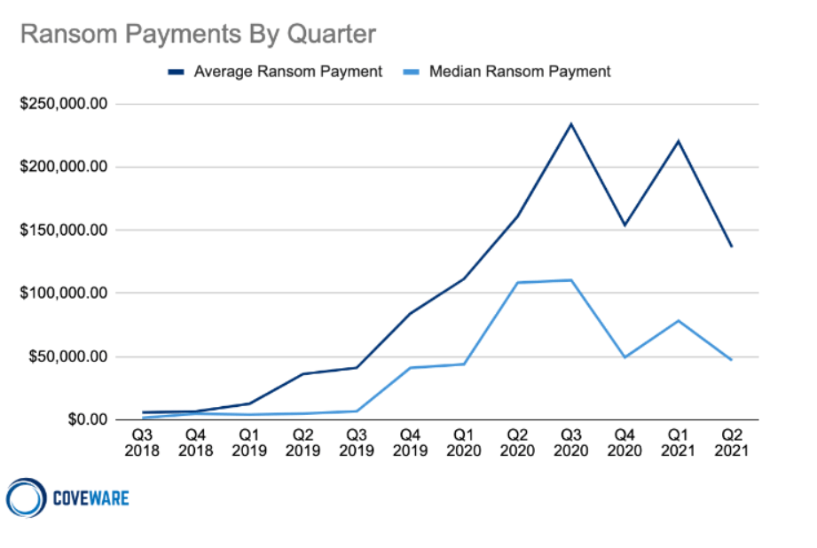 The True Cost of Ransomware