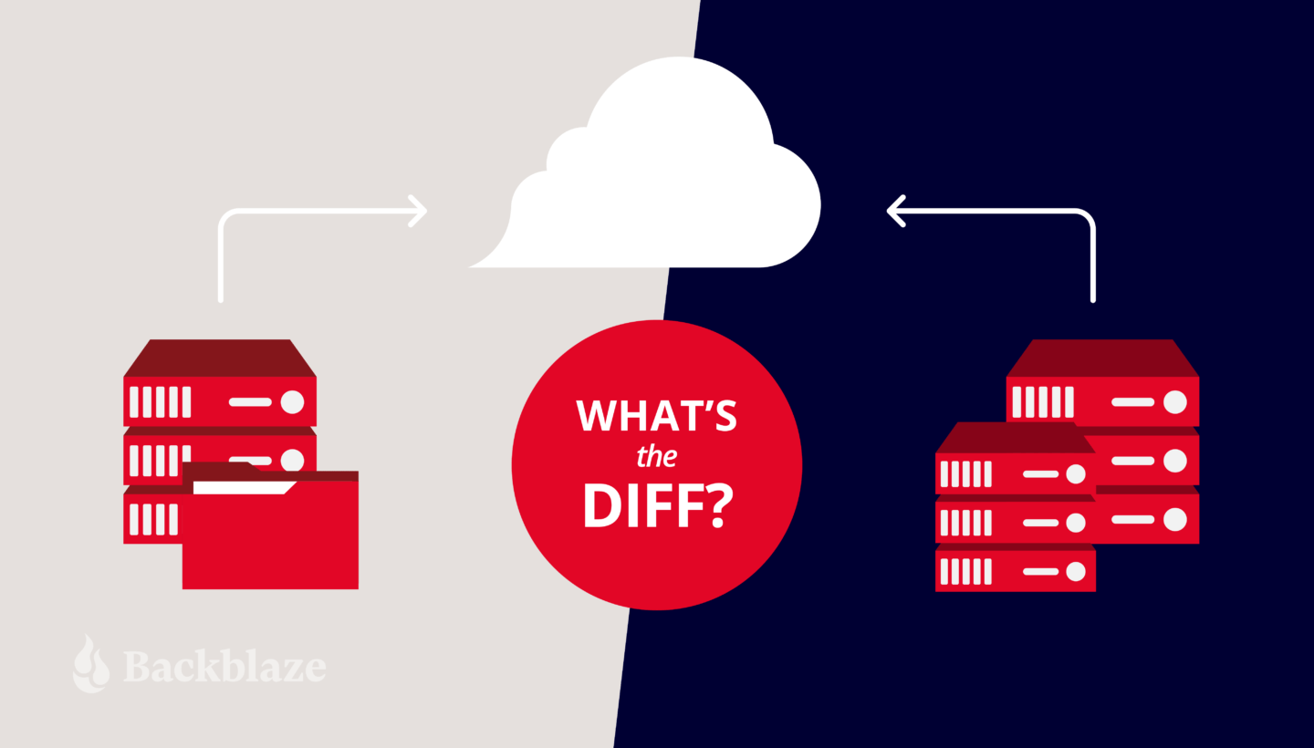 What???s the Diff ImageBased Backup vs. FileBased Backup Noise