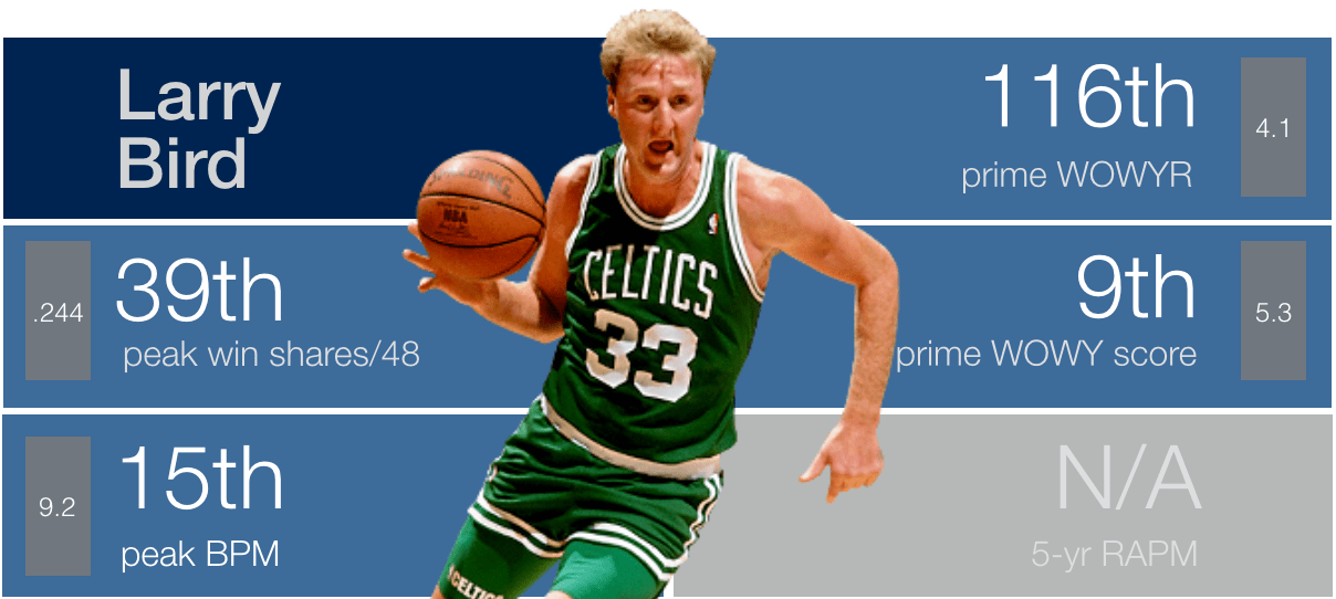 Backpicks GOAT 11 Larry Bird Back Picks