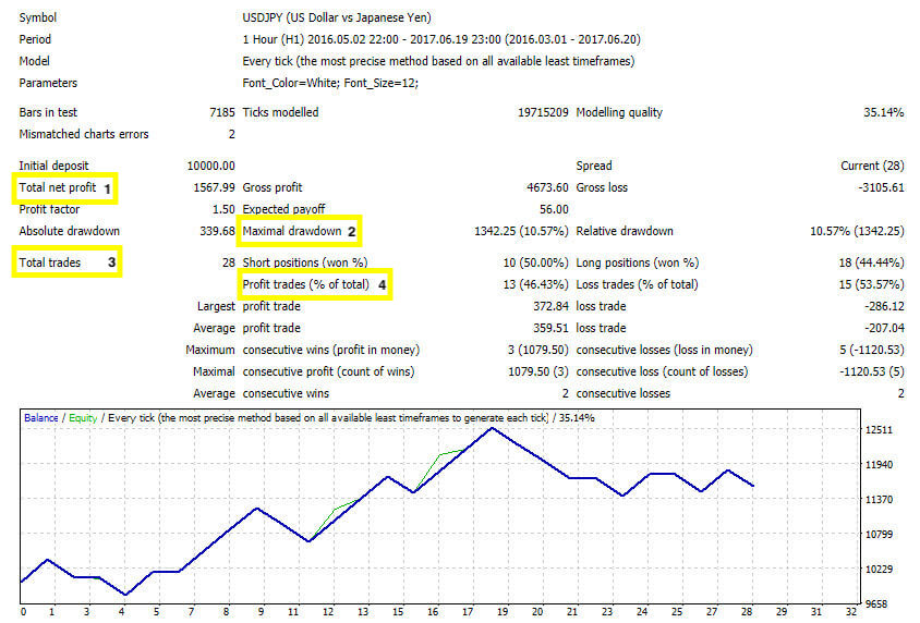 BacktestMarket How to read a backtest Report Blog