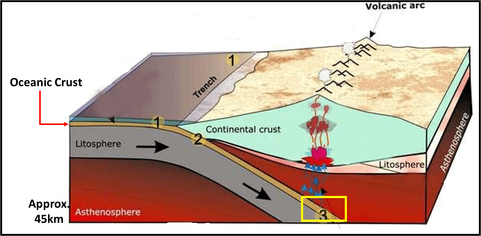 That Rock is What Color? Backyard Geology