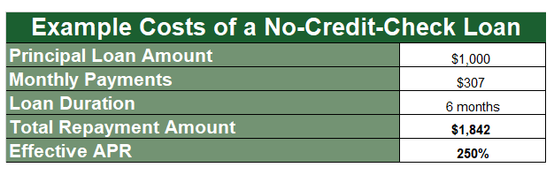 6 NoCreditCheck Installment Loans for Bad Credit (2019)