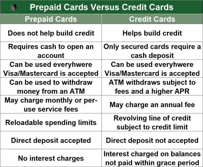Debit prepaid balance williamson cons atm require payments terbaik luar negara belajar pcsteps