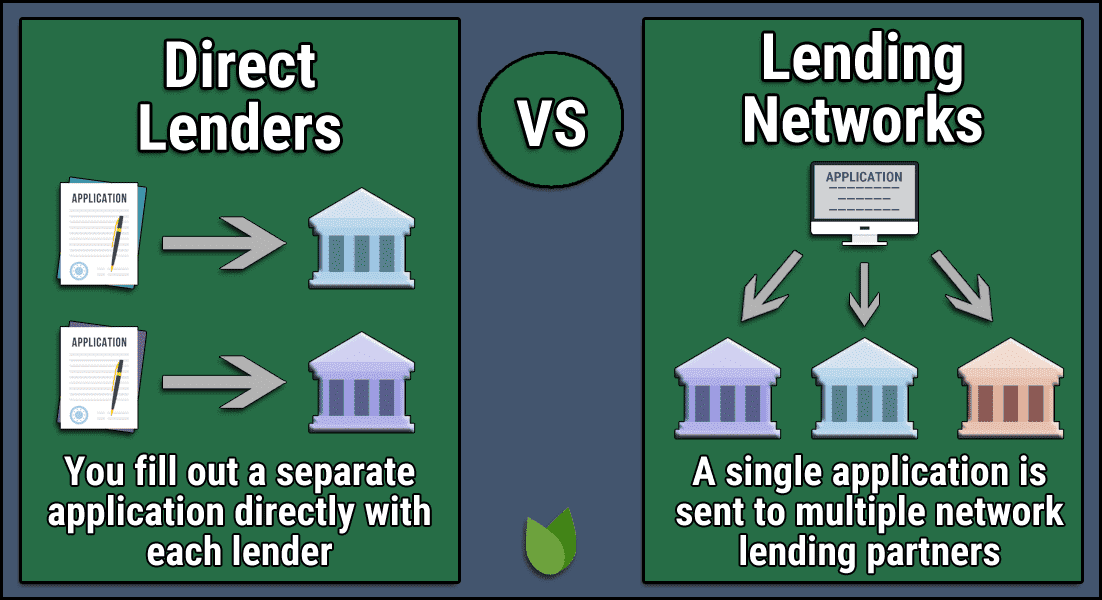 Review Of Direct Lender Vs Wholesale Lender Ideas