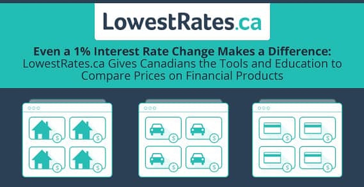 Insurance Not On Price Comparison Websites Trust in comparison