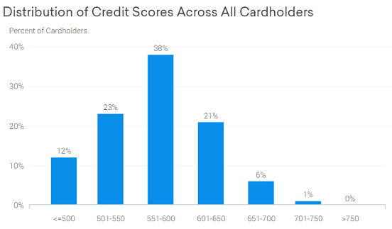 2019 Milestone Credit Card Review — “A Good Card for Bad Credit?”