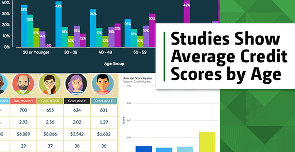3 Studies Show the Average Credit Score by Age & Generation (2018)