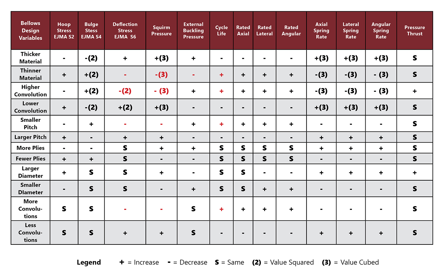 Metal Bellows Cycle Life Badger Industries