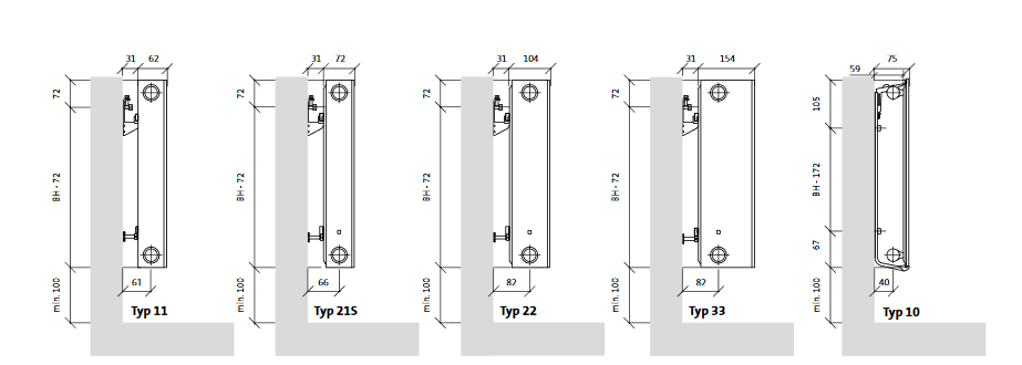 Purmo Plan Compact Modernisierungs- Heizkörper Typ 11,...