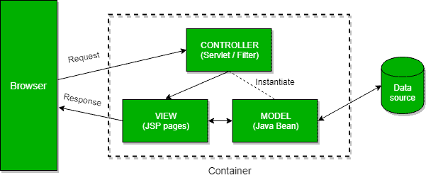 Spring MVC Interview Questions Baeldung