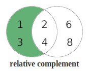 Set Operations in Java | Baeldung
