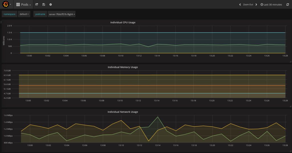 SelfHosted Monitoring for Spring Boot Applications Baeldung