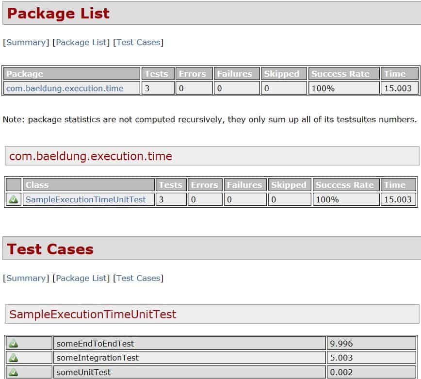 Determine the Execution Time of JUnit Tests Baeldung