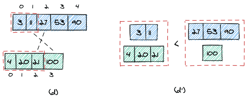 Find the Kth Smallest Element in Two Sorted Arrays in Java Baeldung
