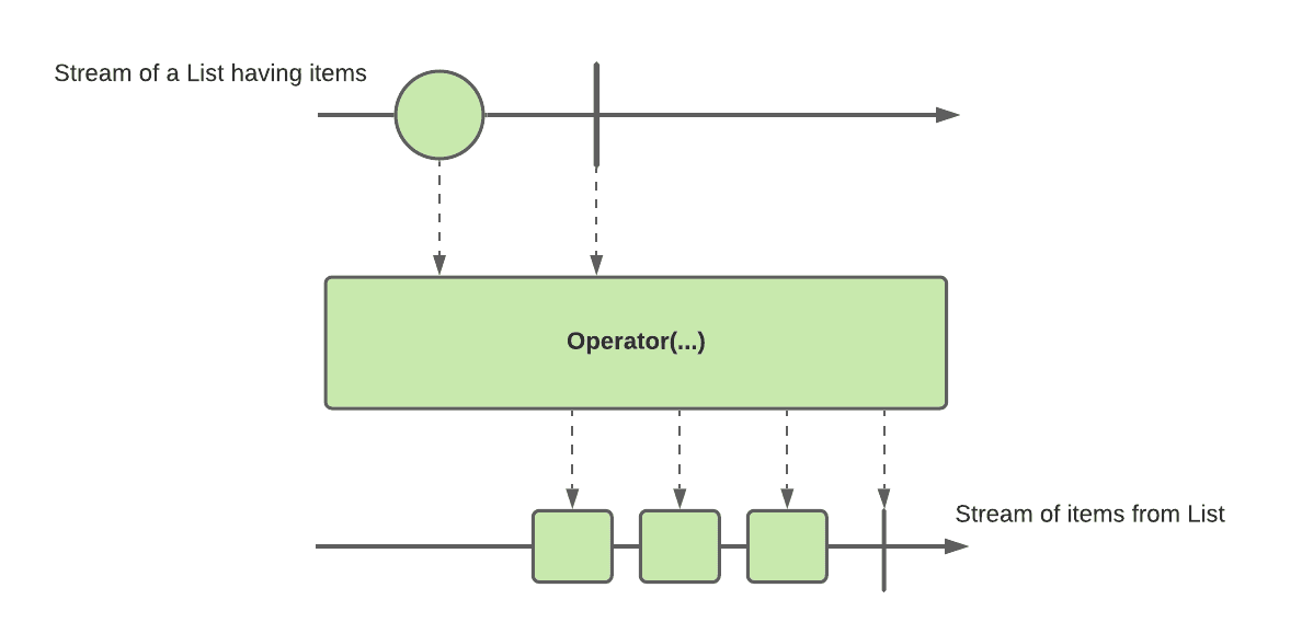 如何将Mono转换为Flux Baeldung中文网
