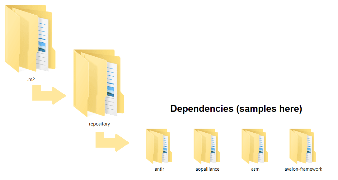 Force Repository Update with Maven Baeldung