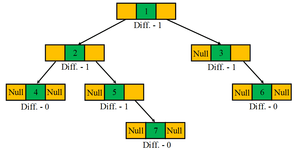 Introduction to the Binary Tree Data Structure Baeldung on Computer