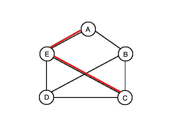 Computing the Diameter of a Network Baeldung on Computer Science
