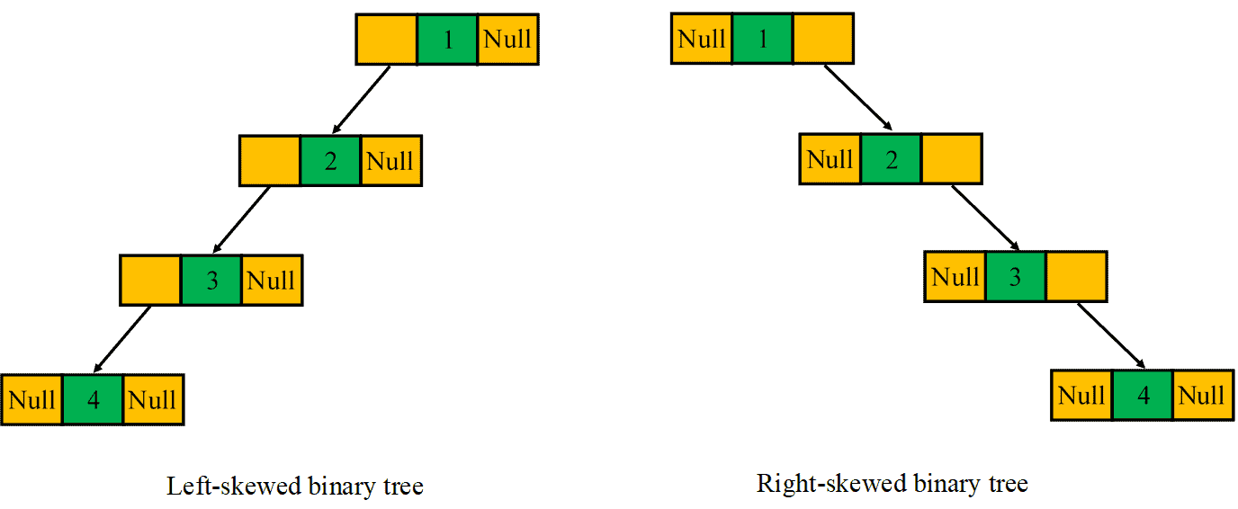 Introduction to the Binary Tree Data Structure Baeldung on Computer