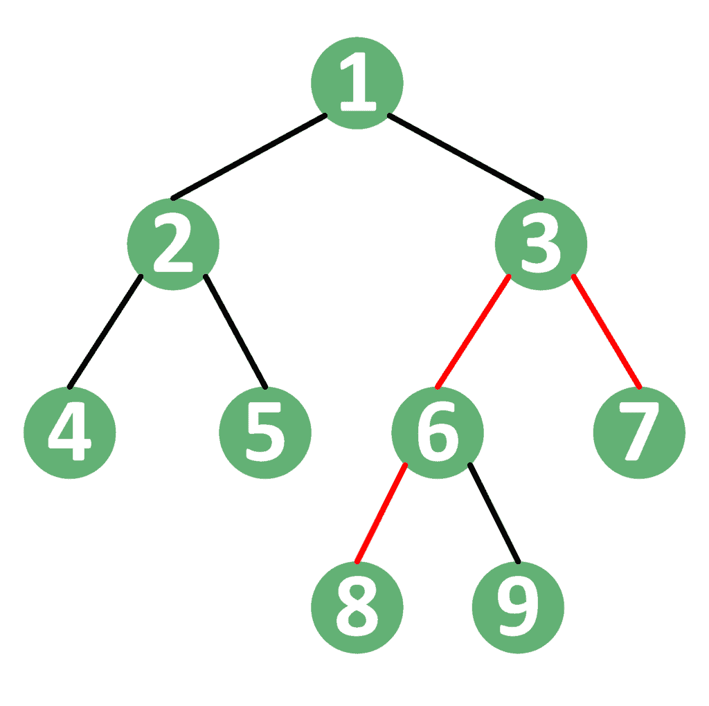Find All Simple Paths Between Two Vertices in a Graph Baeldung on