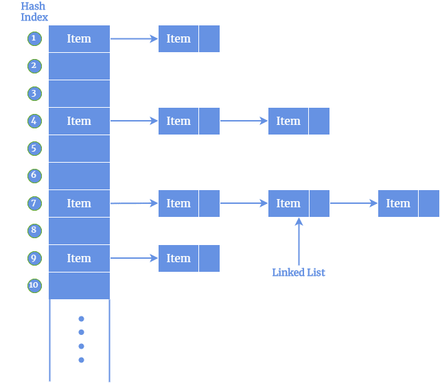 Fundamental Difference Between Hashing and Encryption Algorithms