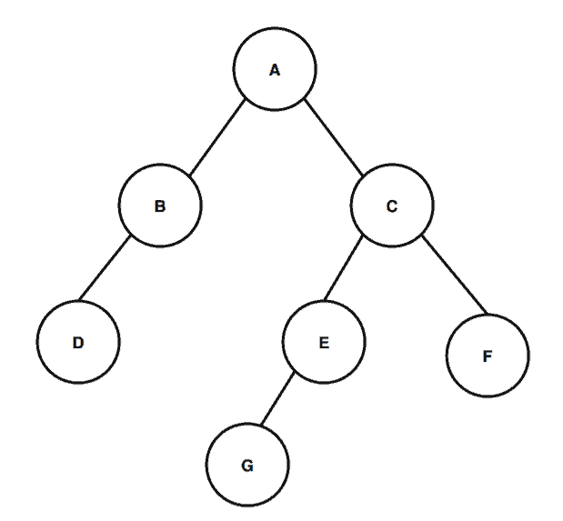 Calculating the Height of a Binary Tree Baeldung on Computer Science
