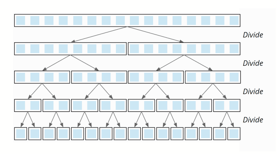 When Will the Worst Case of Merge Sort Occur? Baeldung on Computer