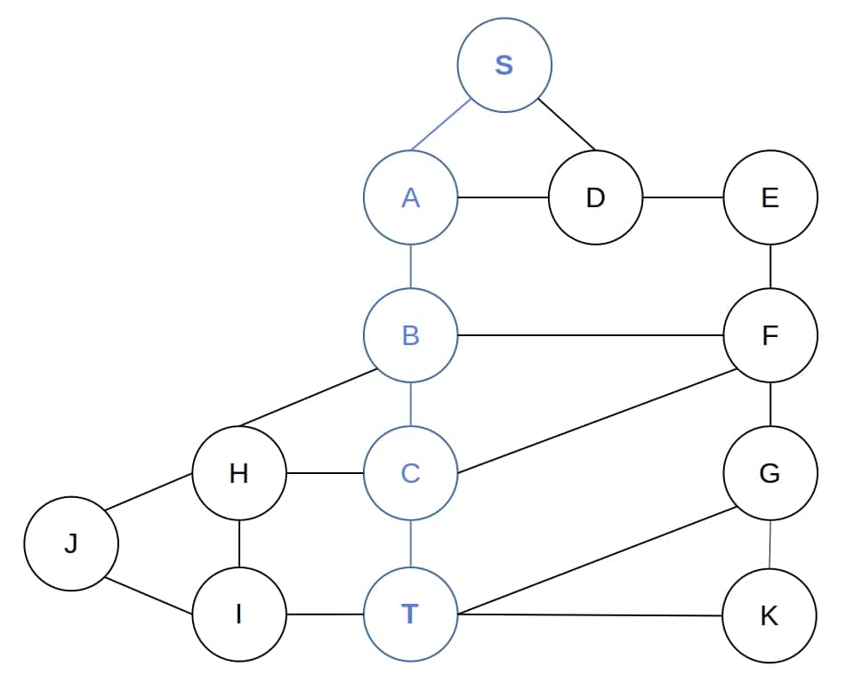 Tracing the Path in DFS, BFS, and Dijkstra’s Algorithm Baeldung on Computer Science