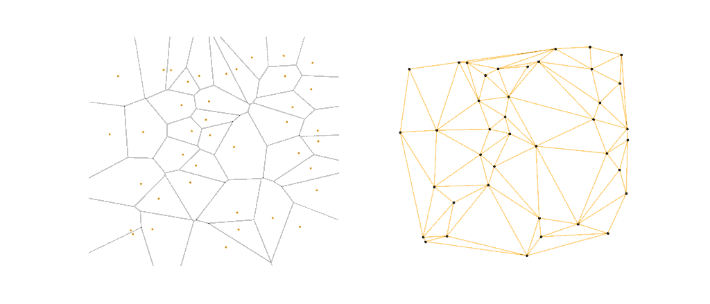 An Introduction to the Voronoi Diagram | Baeldung on Computer Science