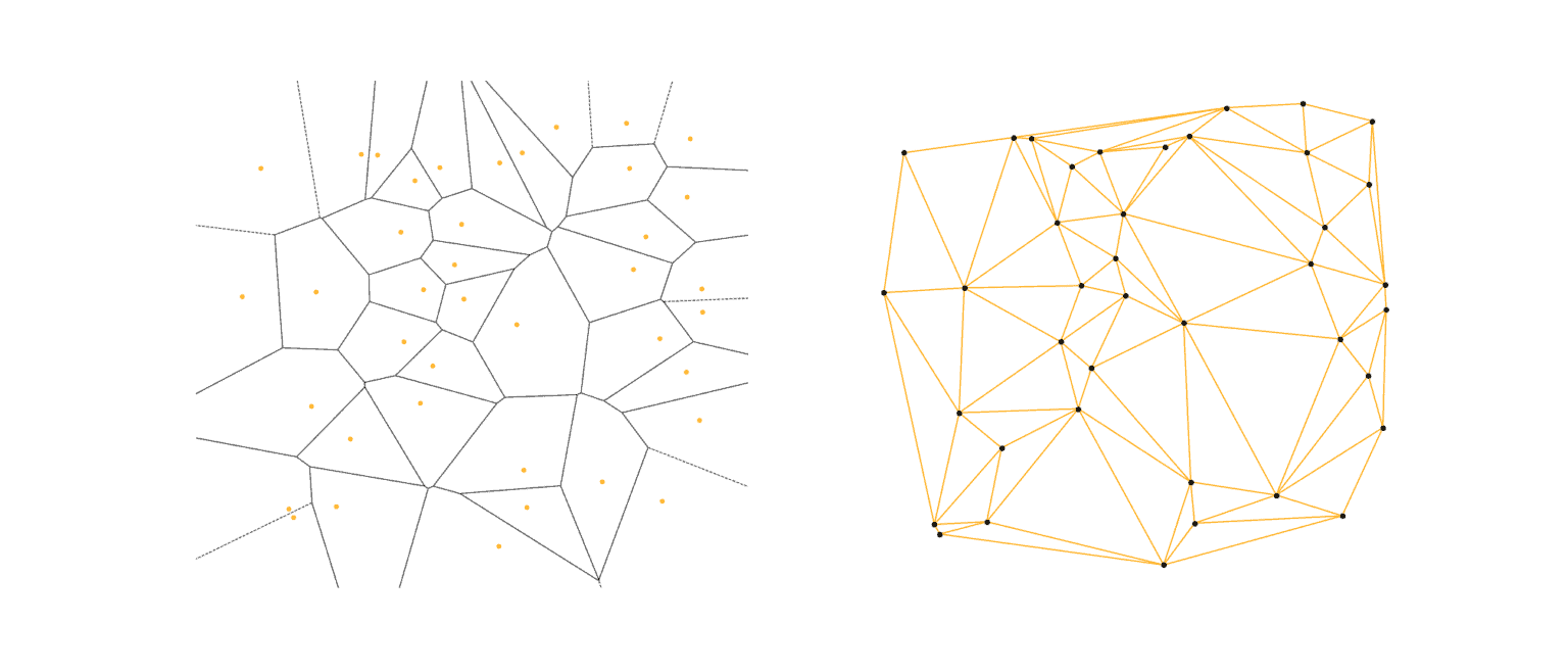 An Introduction to the Voronoi Diagram | Baeldung on Computer Science