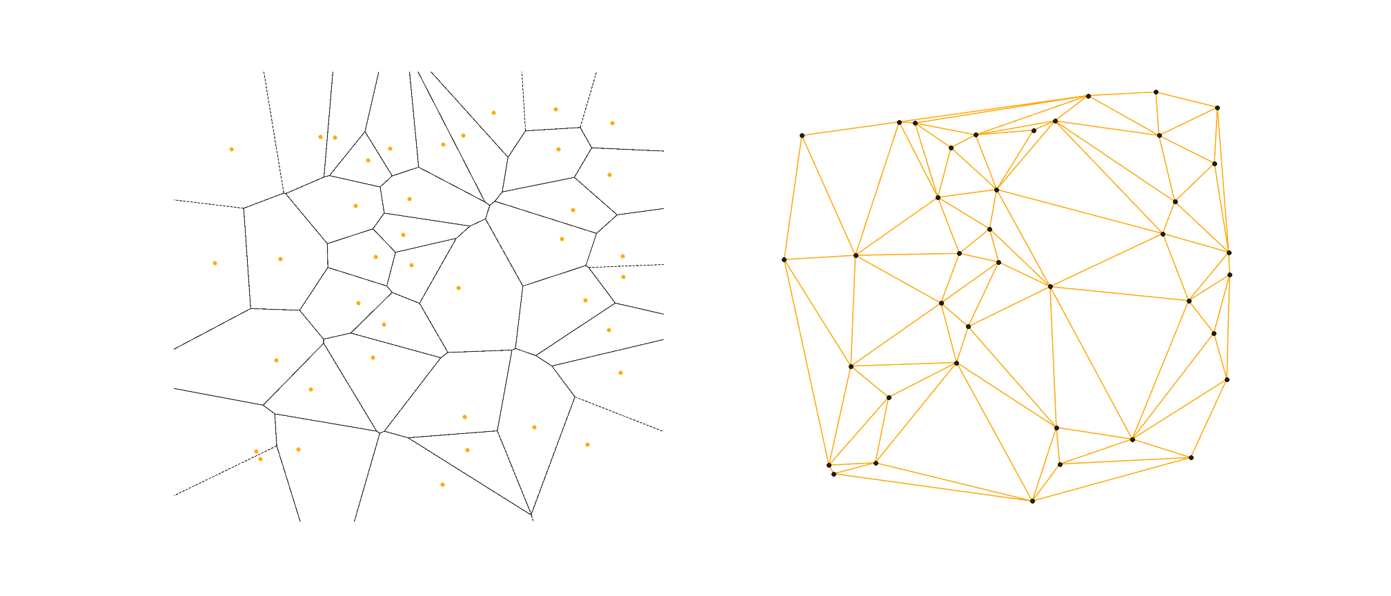 An Introduction to the Voronoi Diagram | Baeldung on Computer Science