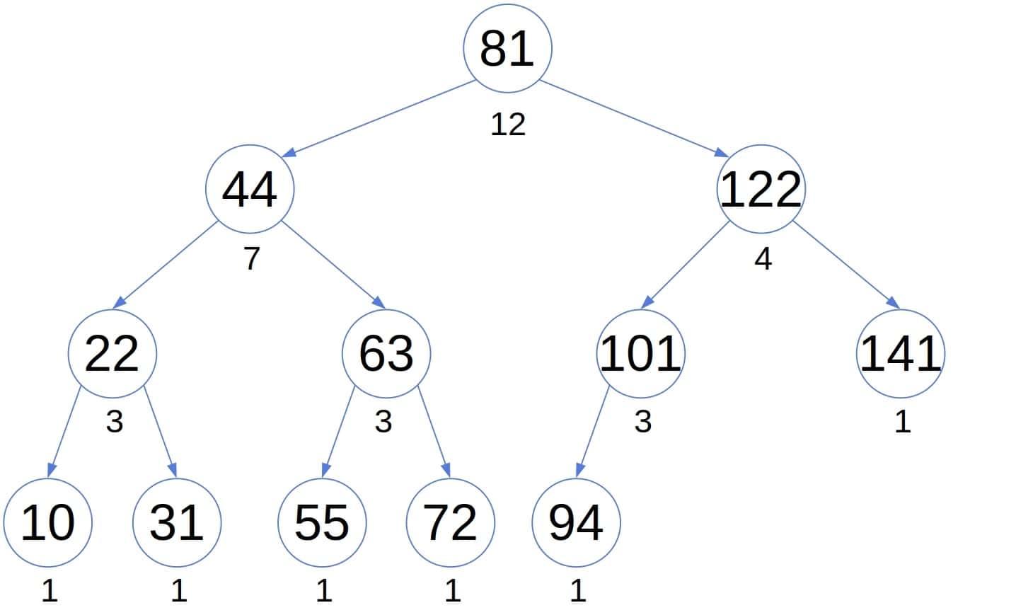 Find the Kth Smallest Element in a Binary Search Tree Baeldung on