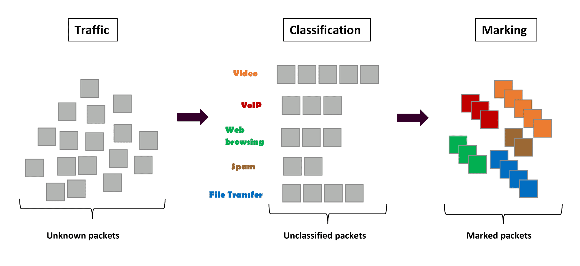 What Is Quality of Service in Networking ? Baeldung on Computer Science