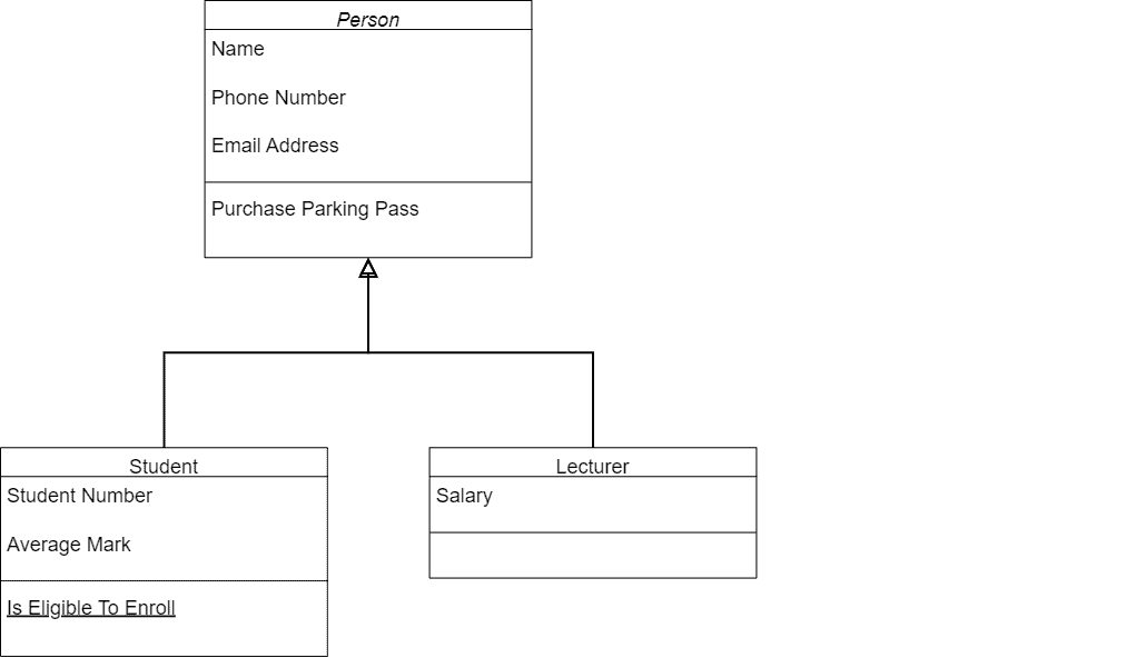 OOP Inheritance vs. Aggregation Baeldung on Computer Science