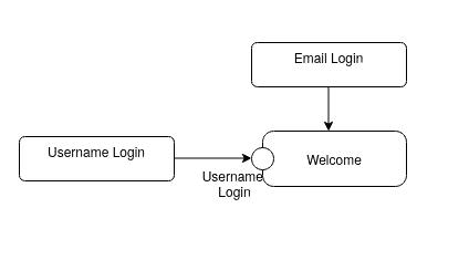 UML State Diagrams Explained | Baeldung on Computer Science